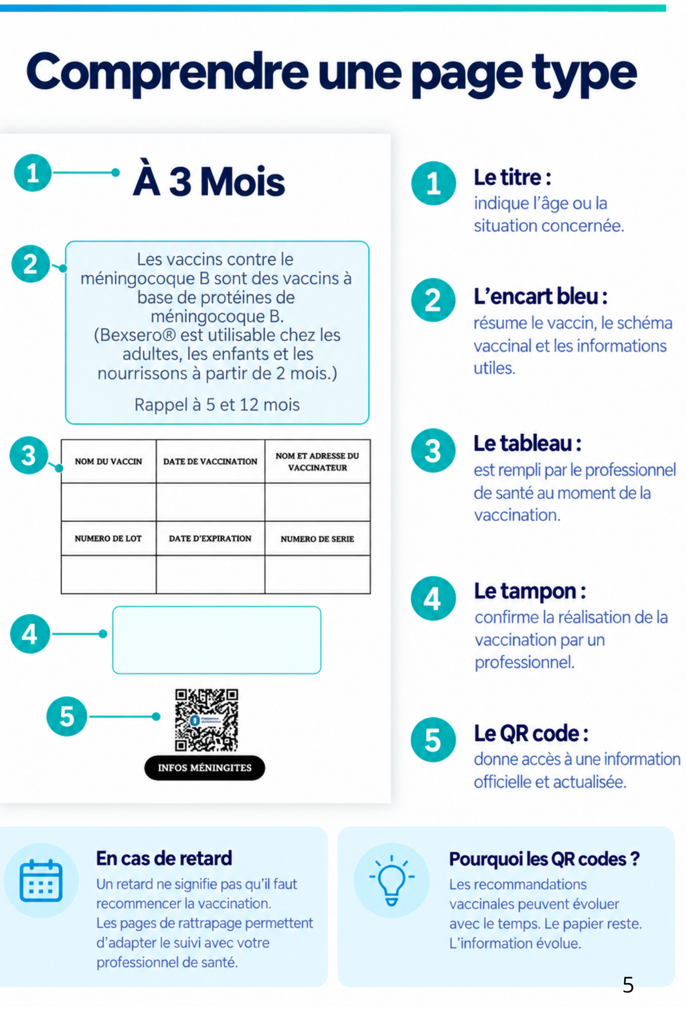 Page complète du guide expliquant le titre, l’encart d’information, le tableau de traçabilité, le tampon et le QR code
